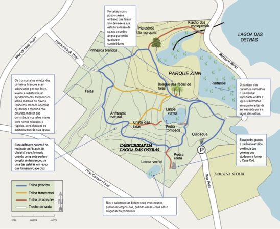 OPET Map in Portuguese